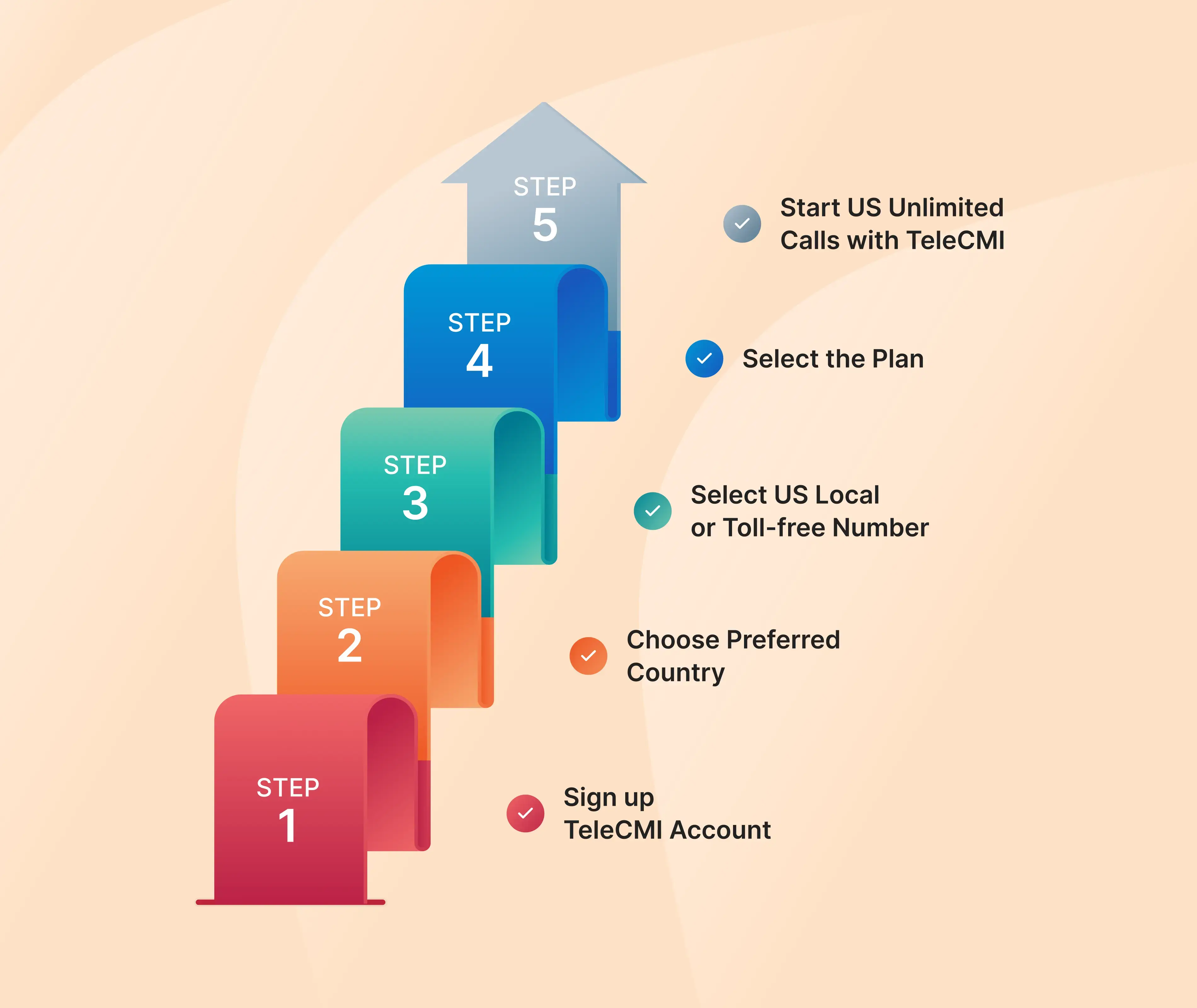 TeleCMI’s US Virtual Phone Numbers in Five Quick Steps